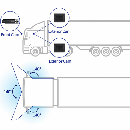 Gnet G-ON3 3CH Truck Cloud Wifi GPS 128gb LKW Dashcam